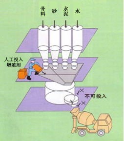 青山湖专治地下室结露的防水材料